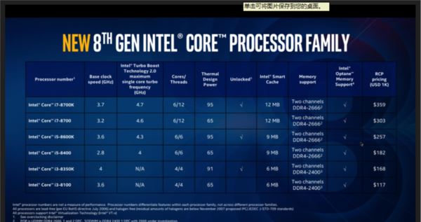 Core i7-8700K值得买吗？Intel Core i7-8700K/i5-8600K八代处理器首发全面评测