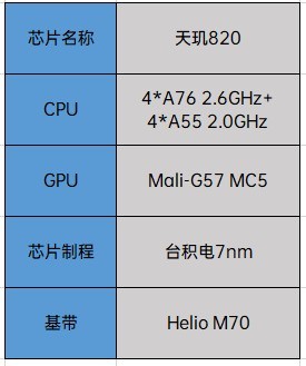 联发科天玑芯片怎么样 2020年联发科量产天玑芯片详解