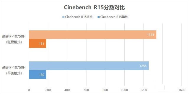 惠普暗影精靈6游戲本使用怎么樣?惠普暗影精靈6游戲本全面評測