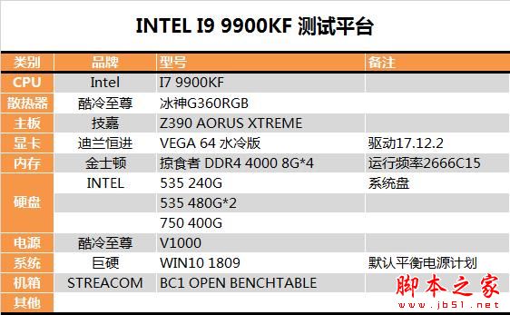 i9-9900KF性能好不好？intel九代酷睿i9-9900KF深入评测+拆机图解