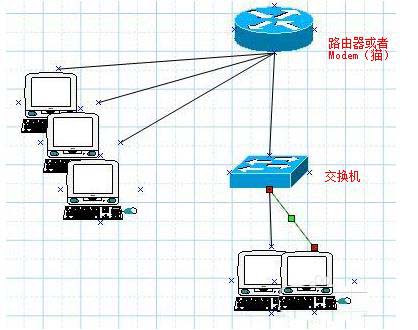 以太网交换机是什么? 以太网交换机的使用方法