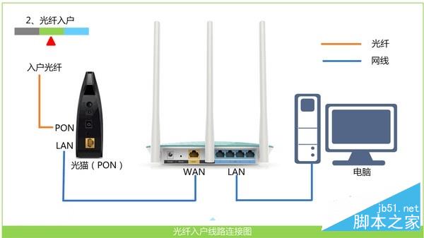 小米路由器4不能上網(wǎng)了如何解決?小米路由器4無(wú)法上網(wǎng)的解決方法匯總介紹