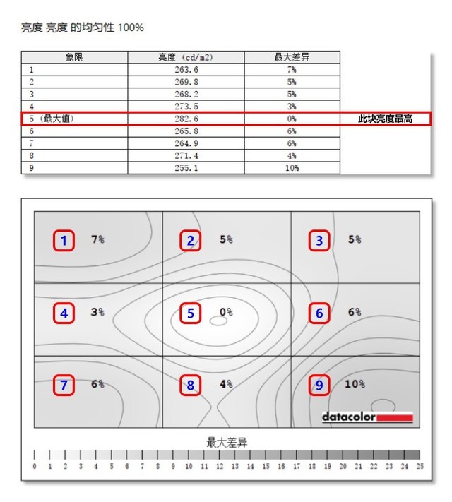 聯(lián)想Q27h-10顯示器值得買嗎 聯(lián)想Q27h-10顯示器全面評測