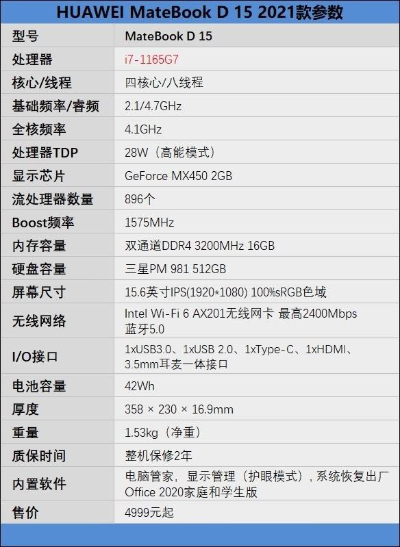 華為MateBook D 15 2021款值得買嗎 華為MateBook D 15 2021款詳細(xì)評(píng)測(cè)