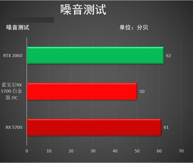 藍(lán)寶石RX 5700白金版OC值得買嗎 藍(lán)寶石RX 5700白金版OC顯卡詳細(xì)評測