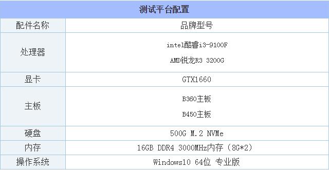 i3 9100F和R3 3200G性能哪个好 i3 9100F和锐龙R3 3200G区别对比评测