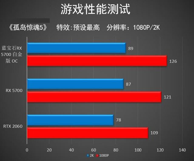 藍(lán)寶石RX 5700白金版OC值得買嗎 藍(lán)寶石RX 5700白金版OC顯卡詳細(xì)評測