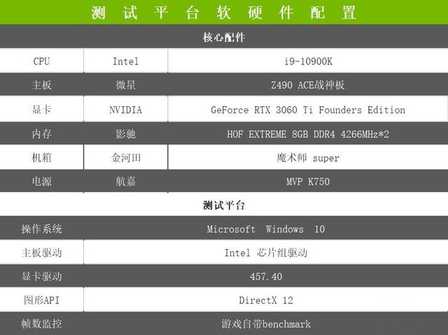 NVIDIA RTX 3060 Ti顯卡怎么樣 NVIDIA RTX 3060 Ti詳細(xì)評(píng)測(cè)