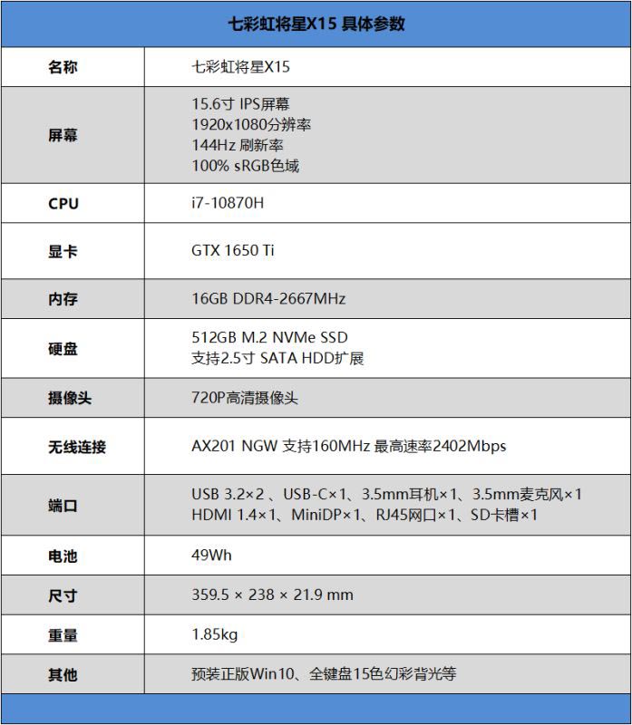 七彩虹將星X15怎么樣 七彩虹將星X15筆記本詳細評測