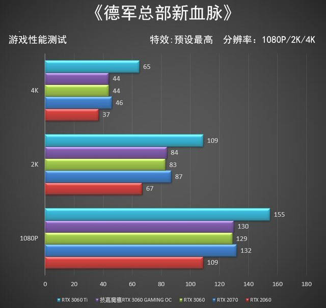 技嘉魔鷹RTX 3060 GAMING OC顯卡全面評(píng)測(cè)