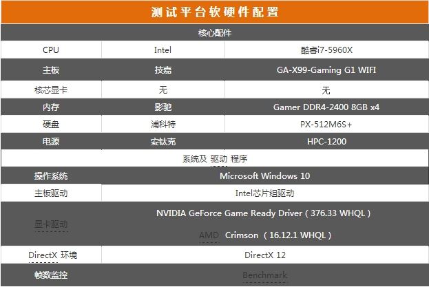 RX 470D大战GTX 1050Ti哪个好？AMD RX470D对比GTX1050Ti全面图解评测