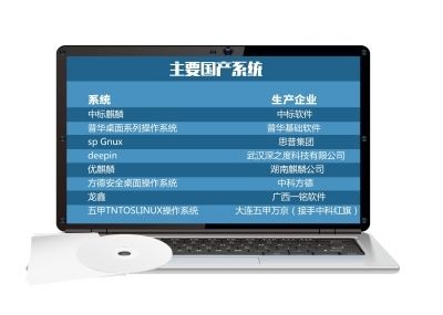 國(guó)產(chǎn)系統(tǒng)將代替windows 消息稱(chēng)每年替換15%Windows操作系統(tǒng)