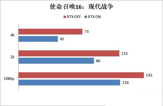 RTX2080super顯卡玩游戲怎么樣 RTX2080super游戲性能評(píng)測(cè)