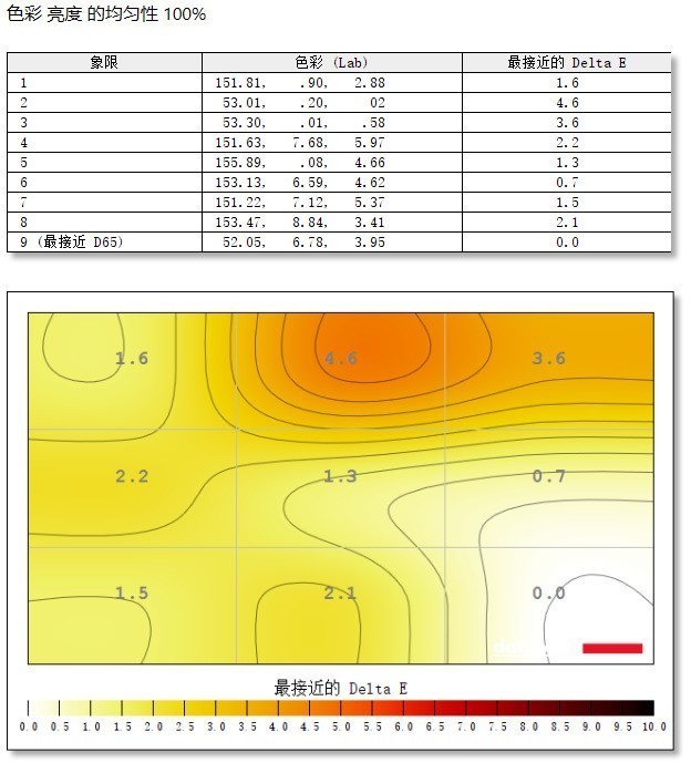 明基EX2710顯示器值得買嗎 明基EX2710顯示器詳細(xì)評(píng)測(cè)