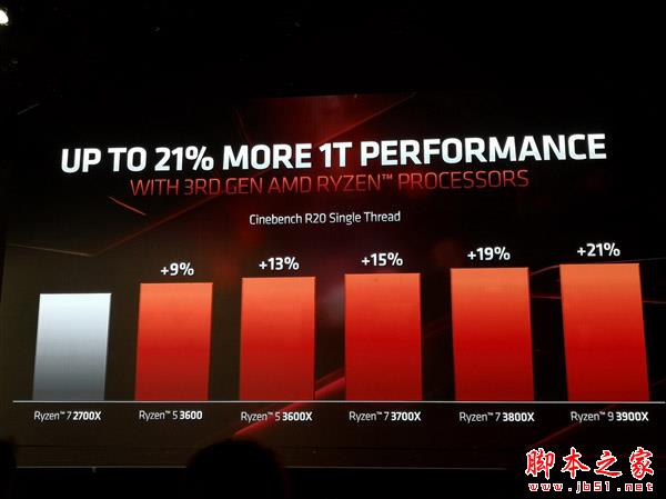 AMD锐龙三代对比Intel酷睿九代哪个好？3代锐龙9/5/7与9代酷睿i9/i7/i5对比区别