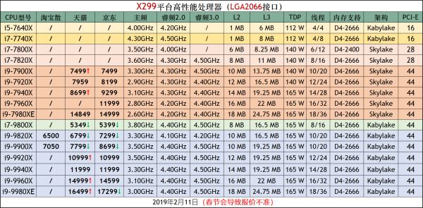 CPU天梯图2019年3月最新版 三月台式电脑处理器排名