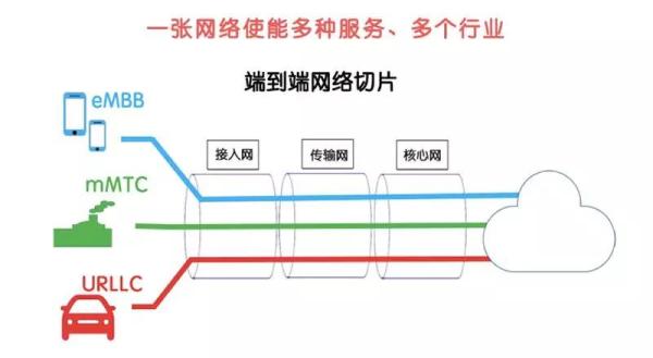 5G网络技术有哪些?20种5G关键技术详解