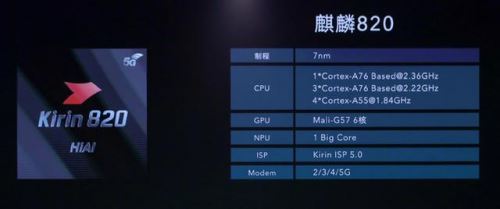 三星exynos880对比麒麟820哪个比较好?