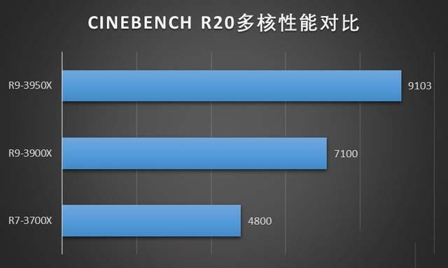 ROG光魔G35台式机值得入手吗 ROG光魔G35台式机全面评测