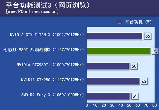 七彩虹980ti TOP评测