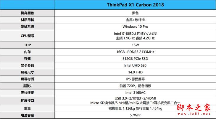 2018款ThinkPad X1 Carbon值得買？ThinkPad X1 Carbon 2018首發(fā)全面評測