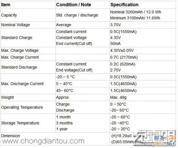 華碩9600mAh移動電源開箱拆解圖賞