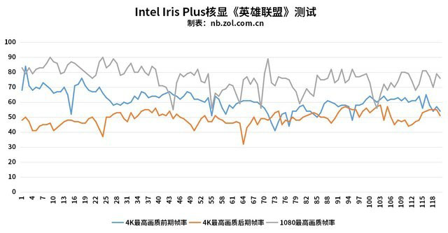 酷睿移動超能版筆記本 戴爾XPS 13-7390-D1705TB 2in1詳細(xì)圖文評測