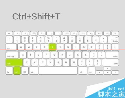 鍵盤中的Windows和Ctrl 鍵的常見作用