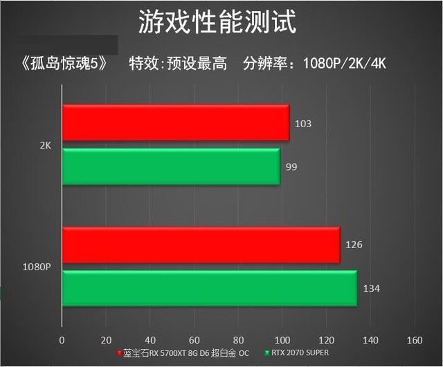 藍寶石RX 5700XT超白金值得買嗎 藍寶石RX 5700XT超白金顯卡性能評測