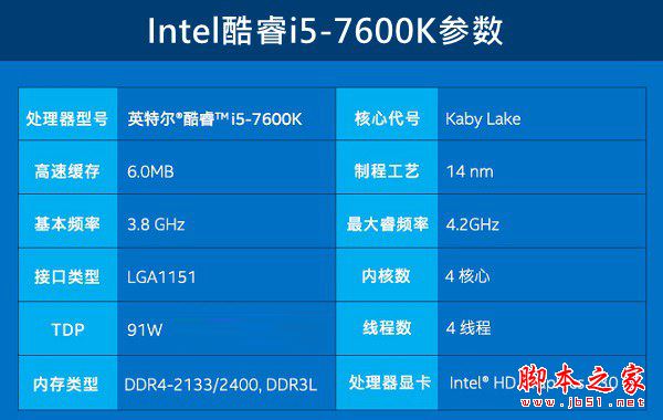 i5-7600K配什么主板好？Intel第七代處理器i5-7600K搭配主板與參數(shù)詳解圖文教程