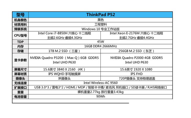 移動辦公專業(yè)之選 ThinkPad P52移動工作站詳細圖文評測