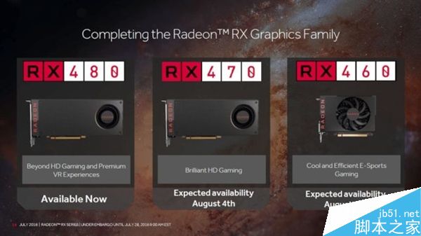 AMD RX470和RX460顯卡上市時間、游戲跑分全曝光