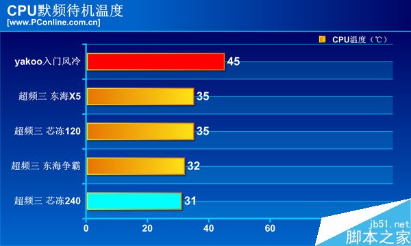 高性能AMD锐龙Ryzen 7 1800X搭配10元散热器 怎么玩?