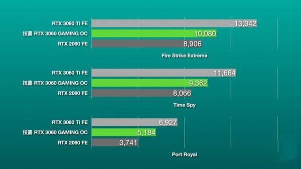 技嘉魔鷹RTX3060好不好用 技嘉魔鷹RTX3060顯卡性能詳細(xì)評(píng)測