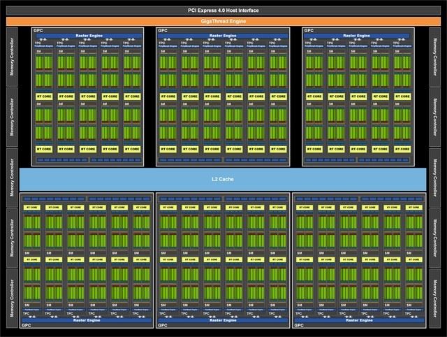 NVIDIA RTX 3080顯卡怎么樣 NVIDIA RTX 3080顯卡詳細(xì)評(píng)測(cè)