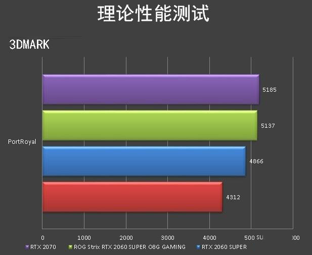 ROG Strix RTX 2060 SUPER顯卡圖解評測