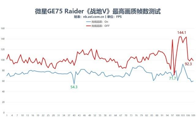 微星GE75 Raider笔记本值不值得买 微星GE75 Raider详细评测