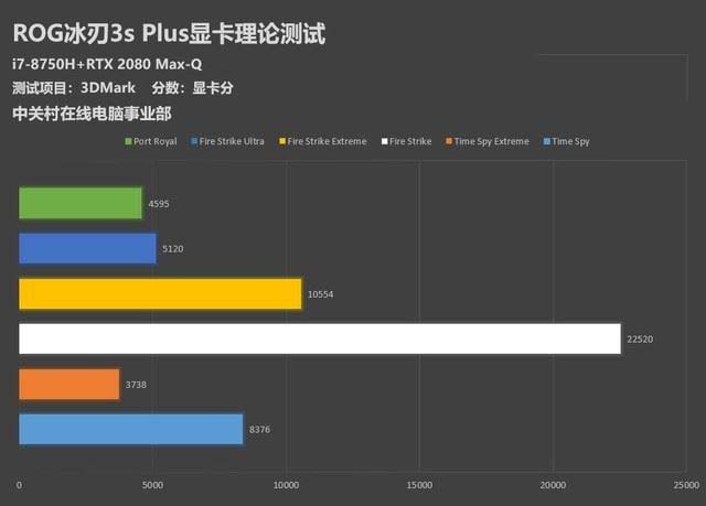 ROG冰刃3s Plus值不值得买 ROG冰刃3s Plus笔记本评测