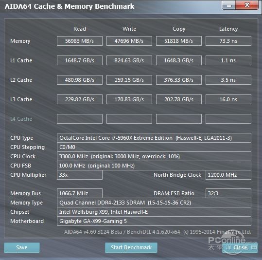 威刚红色威龙DDR4增强版内存表现怎么样?全面评测