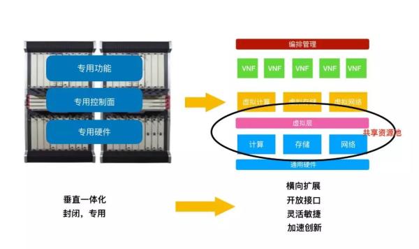 5G网络技术有哪些?20种5G关键技术详解