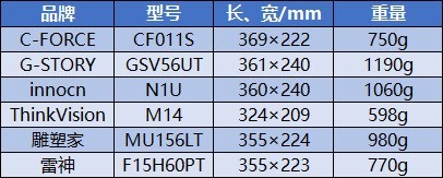 便攜顯示器哪些好?6款主流便攜顯示器詳細(xì)評(píng)測(cè)