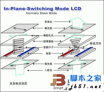 显示屏中的硬屏和软屏的区别(图文)