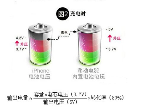 移動電源怎么選 教你怎么看移動電源的好壞及如何選移動電源