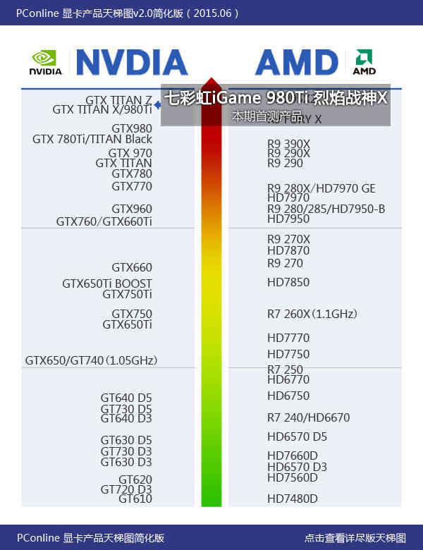 七彩虹980ti TOP评测