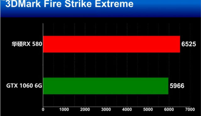 RX580和GTX1060誰(shuí)更值得買 RX580和GTX1060全面區(qū)別對(duì)比介紹