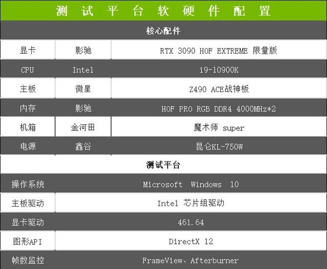 影馳RTX 3090 HOF EXTREME 限量版顯卡詳細(xì)評(píng)測(cè)