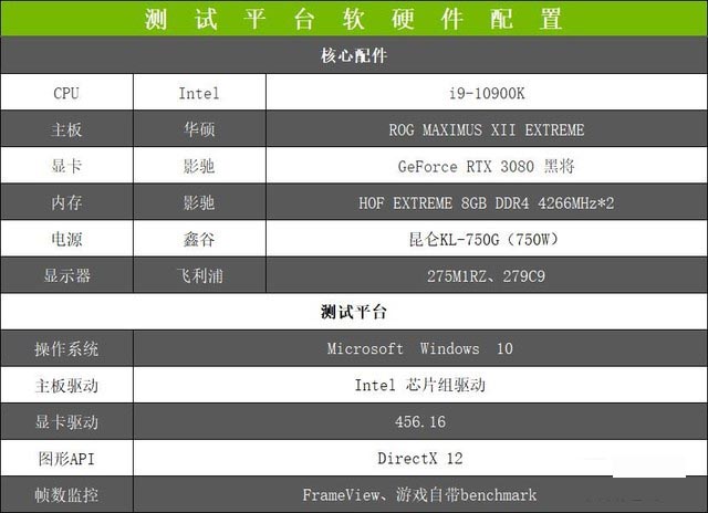 影馳RTX 3080黑將顯卡怎么樣 影馳RTX 3080黑將顯卡全面評(píng)測(cè)