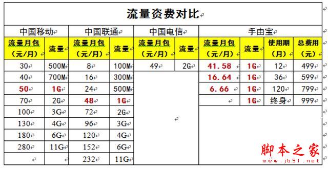 “手由寶”真的可以讓免費(fèi)流量成現(xiàn)實(shí)嗎？