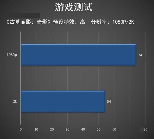 英特尔酷睿i5-9400F处理器性能好不好 英特尔酷睿i5-9400F处理器游戏性能评测