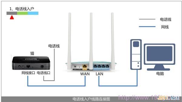 TP-Link TL-WR742N無線路由器上網(wǎng)設(shè)置圖文教程